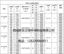 板框壓濾機的技術參數(shù)